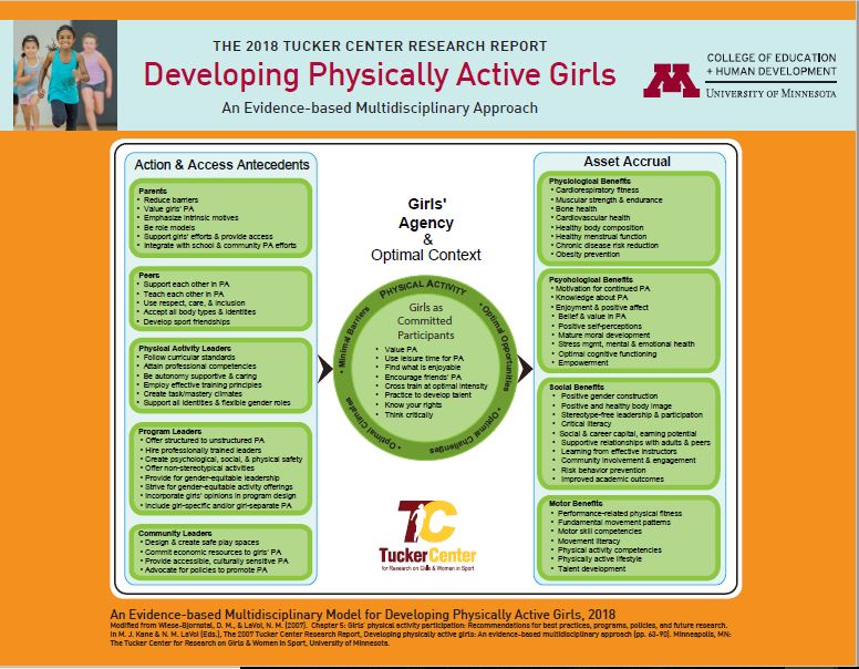 Positive Model for Developing Physically Active Girls_Full Color_pic