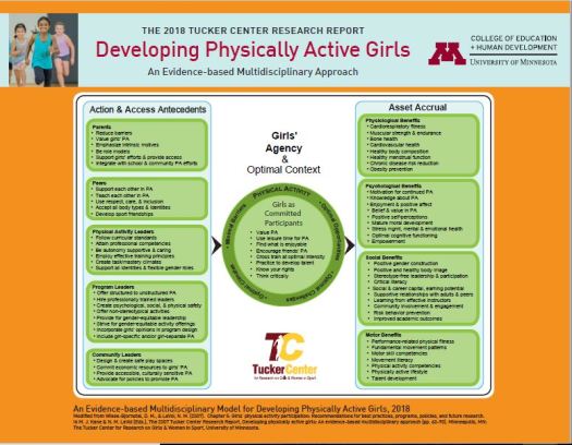 Positive Model for Developing Physically Active Girls_Full Color_pic